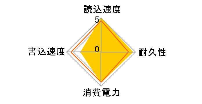 Optane Memory MEMPEK1W016GAXT�̃��[�U�[���r���[