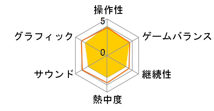 �����s�[�X �A�����~�e�b�h���[���h R �f���b�N�X�G�f�B�V���� [PS4]�̃��[�U�[���r���[