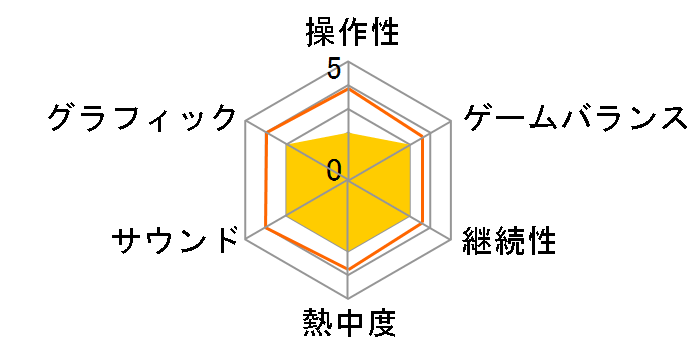 �����s�[�X �A�����~�e�b�h���[���h R �f���b�N�X�G�f�B�V���� [Nintendo Switch]�̃��[�U�[���r���[