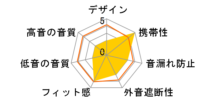 GIRLS LOVE SOUND EHP-CN600A1 [�A�Q�n�E���b�h]�̃��[�U�[���r���[