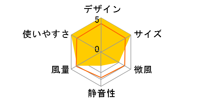 TWF-C81T̃[U[r[