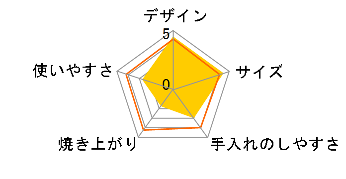 AQT-WT12�̃��[�U�[���r���[