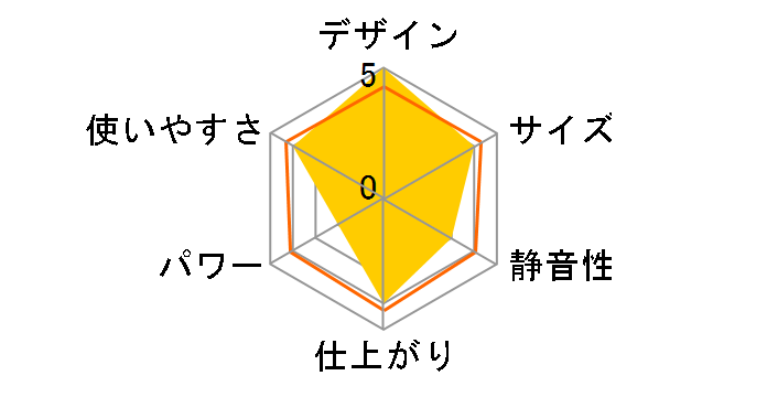 FHSM-505B-RD [���b�h]�̃��[�U�[���r���[