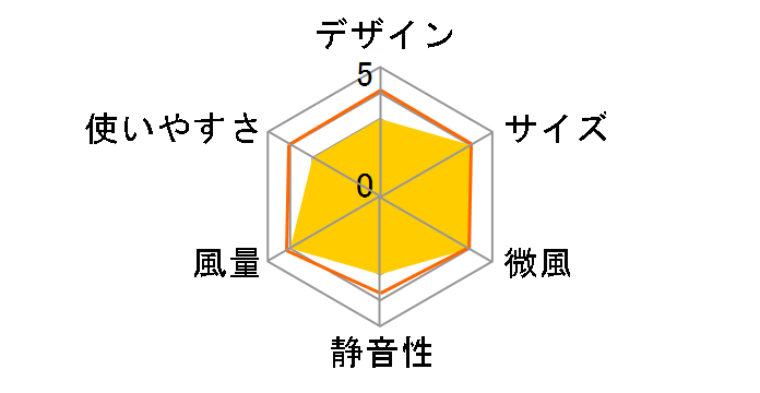 EFT-1701�̃��[�U�[���r���[