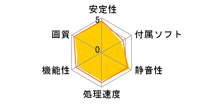 GF-GT1030-E2GB/LP [PCIExp 2GB]�̃��[�U�[���r���[