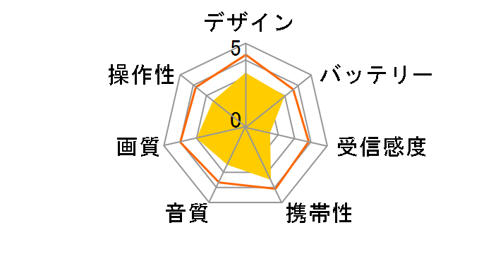 APR-02B�̃��[�U�[���r���[