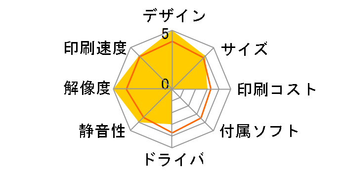 �W���X�e�B�I MFC-L9570CDW�̃��[�U�[���r���[