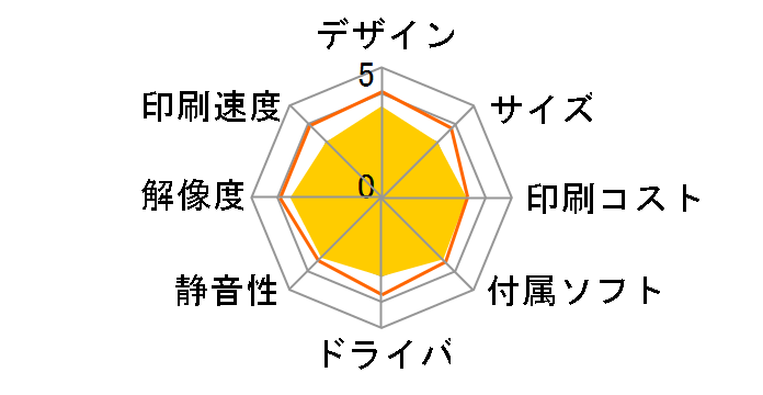 �W���X�e�B�I MFC-L8610CDW�̃��[�U�[���r���[