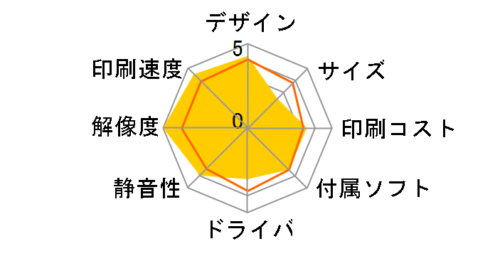 �W���X�e�B�I HL-L8360CDW�̃��[�U�[���r���[