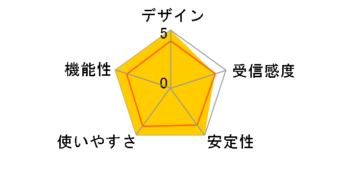 AT-MWS2533AP (RoHS)�̃��[�U�[���r���[