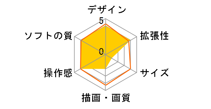 PlayStation Vita (�v���C�X�e�[�V���� ���B�[�^) Minecraft Special Edition Bundle PCHJ-10031�̃��[�U�[���r���[