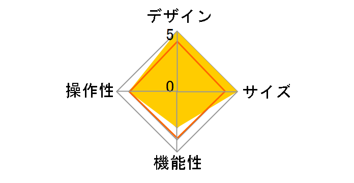 RT-RXZSCC2/B [�u���b�N]�̃��[�U�[���r���[