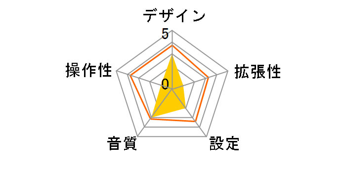 Bluetooth FM�g�����X�~�b�^�[ KD-187�̃��[�U�[���r���[