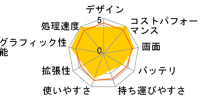 OMEN by HP 17-w203TX ���i.com���� Core i7/GTX1060���ڃ��f���̃��[�U�[���r���[