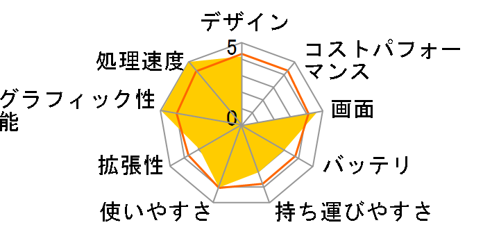 OMEN by HP 17-w204TX ���i.com���� Core i7/GTX1070���ڃ��f���̃��[�U�[���r���[