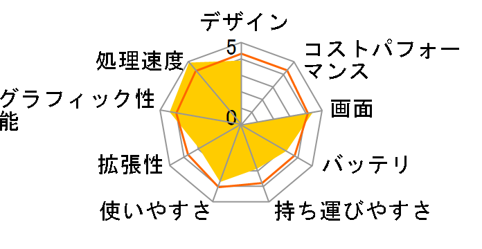 OMEN by HP 15-ax200 ���i.com���� Core i7���ڃ��f���̃��[�U�[���r���[