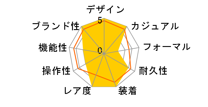 �R�X���O���t �f�C�g�i 116508 [�I�C�X�^�[�u���X���b�g �V�����p��]�̃��[�U�[���r���[