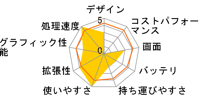 STYLE-15FH058-i7-LSV-L [Windows 10 Home����] Core i7/8GB������/240GB SSD+1TB HDD/GTX 950M/15�C���`�̃��[�U�[���r���[