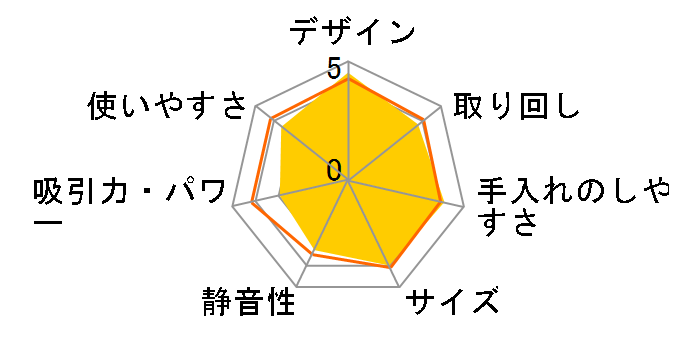 iT MC-PBU510J�̃��[�U�[���r���[