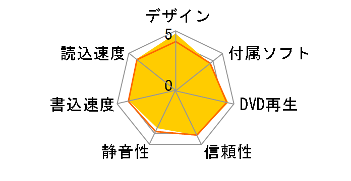BRXL-PT6U2V-SVD [�V���o�[]�̃��[�U�[���r���[