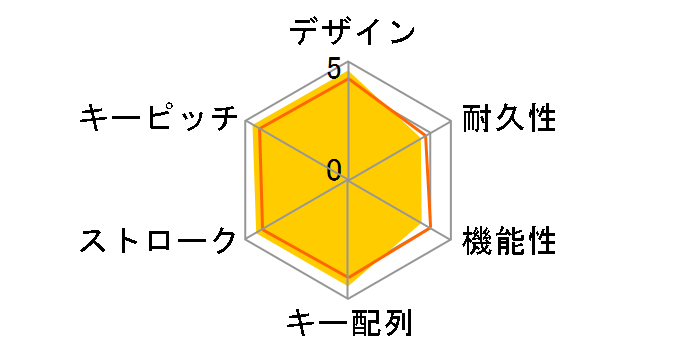 K840 Mechanical Keyboard [�X���[�g]�̃��[�U�[���r���[