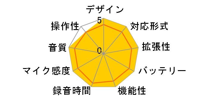 DR-10L̃[U[r[