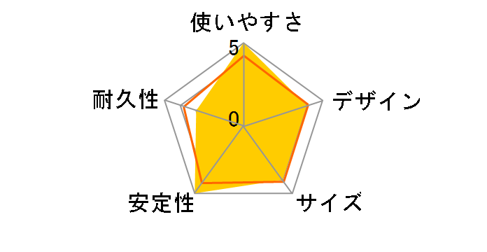 F274 [�u���b�N]�̃��[�U�[���r���[