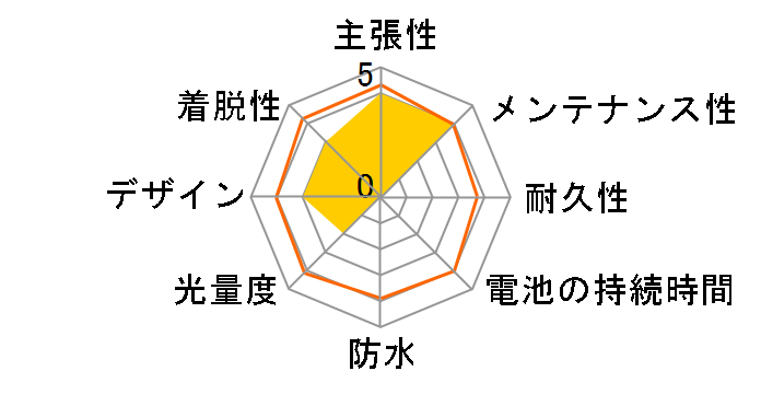 BL-B01WH�̃��[�U�[���r���[