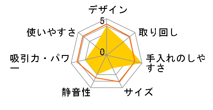 Dyson V7 Animalpro�̃��[�U�[���r���[