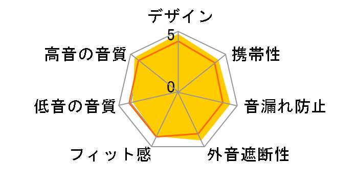 N60NC WIRELESS�̃��[�U�[���r���[