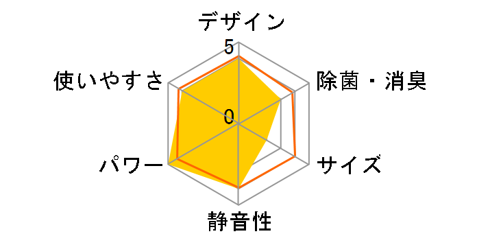 AC-227FX�̃��[�U�[���r���[