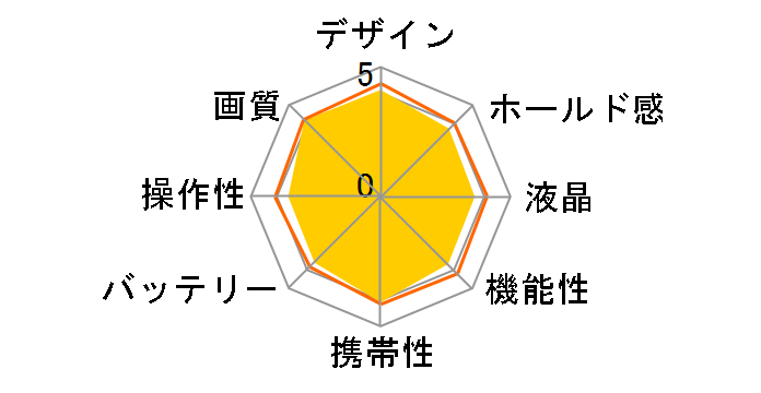 Gear 360(2017) SM-R210NZWAXJP�̃��[�U�[���r���[