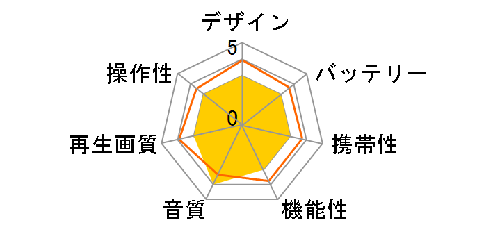 �L�����I�� PDP-N70�̃��[�U�[���r���[