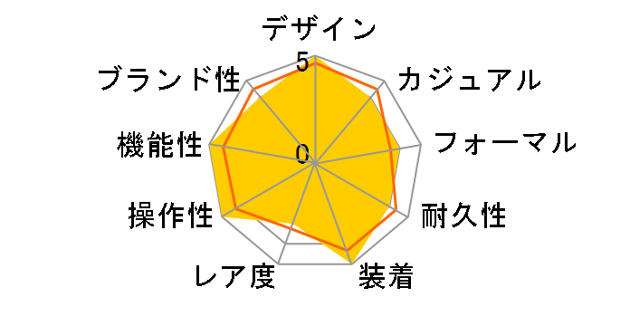 �w���e�[�W �u���b�N�x�C 41 79540 [SS�u���X �u���b�N]�̃��[�U�[���r���[