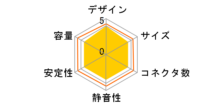 SST-ET650-B [�u���b�N]�̃��[�U�[���r���[