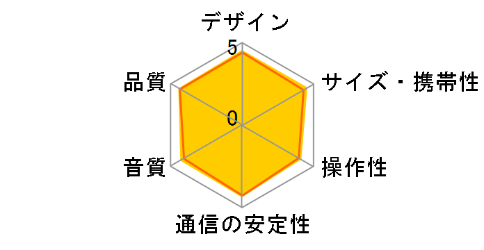 FLIP4 [Grey]�̃��[�U�[���r���[