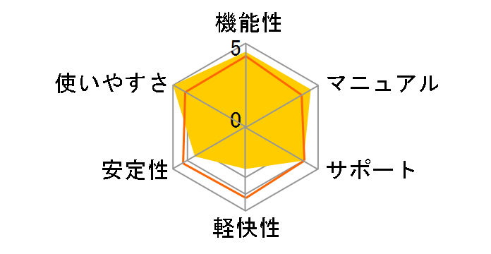 Digital Performer 9�̃��[�U�[���r���[