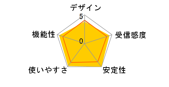 AirStation Pro WAPM-1266R�̃��[�U�[���r���[