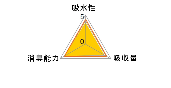 �f�I�V�[�g �������蒴�z�� �������L�^�C�v ���M�����[ 112���̃��[�U�[���r���[