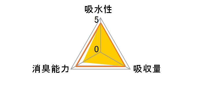 �f�I�V�[�g �������蒴�z�� �������L�^�C�v ���C�h 54���̃��[�U�[���r���[