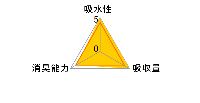 �f�I�V�[�g �������蒴�z�� �������L�^�C�v �X�[�p�[���C�h 23���̃��[�U�[���r���[