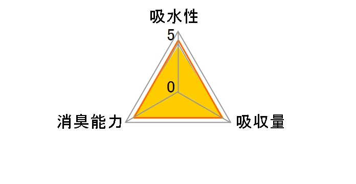 �f�I�V�[�g ���L�t���O�����X �t���[�����V���{���̍��� ���C�h 64���̃��[�U�[���r���[