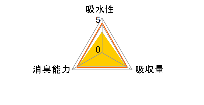 �f�I�V�[�g ���L�t���O�����X �O���[���A���}�̍��� ���C�h 64���̃��[�U�[���r���[