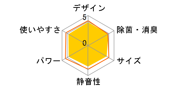 AY-G22DH�̃��[�U�[���r���[