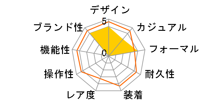 �f�C�g�W���X�g 126334 [�W���r���[�u���X���b�g �V���o�[]�̃��[�U�[���r���[