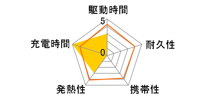 ���E�g�����v JF-PEACE6MW [�z���C�g]�̃��[�U�[���r���[