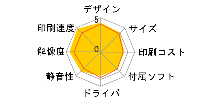 �r�W�l�X�C���N�W�F�b�g PX-M781F�̃��[�U�[���r���[