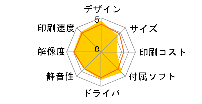 �r�W�l�X�C���N�W�F�b�g PX-M780F�̃��[�U�[���r���[