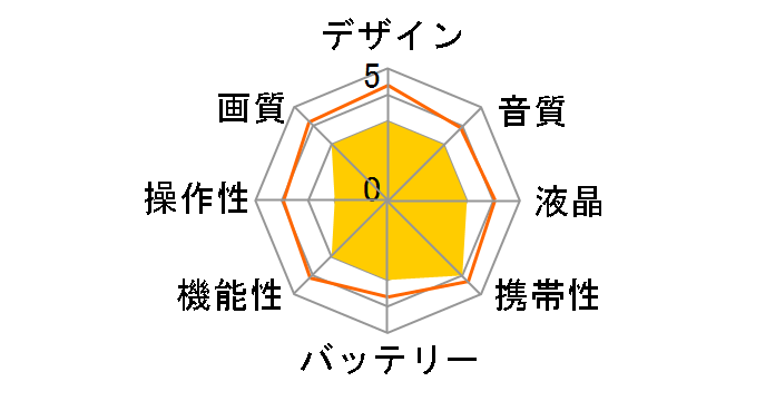 Everio GZ-E380�̃��[�U�[���r���[