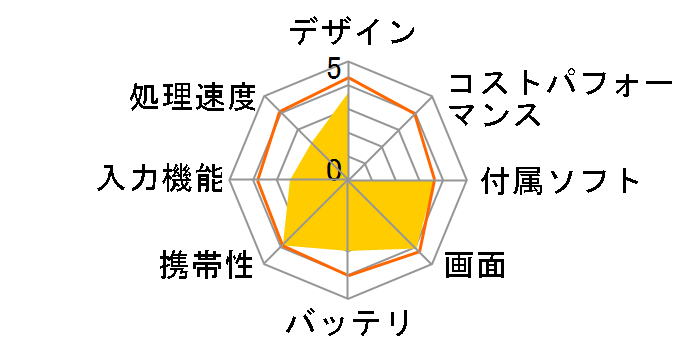 ideapad Miix 320 80XF0007JP�̃��[�U�[���r���[